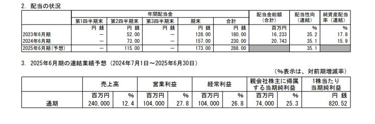出所：レーザーテック 2024年6月期 決算短信〔日本基準〕（連結）
