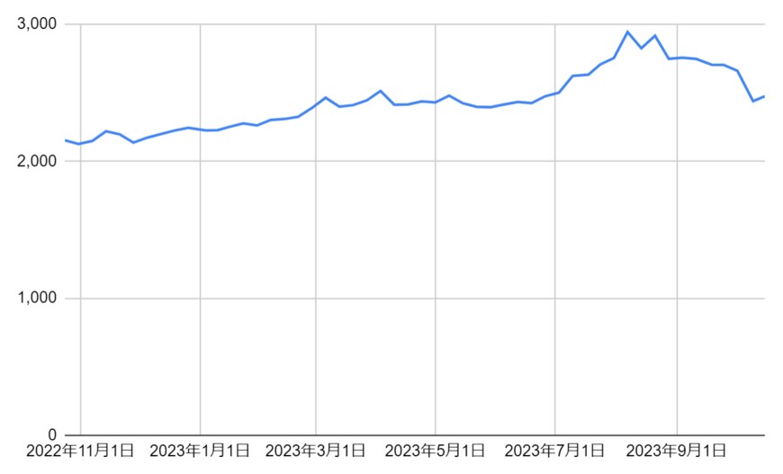 出所：各種資料をもとに筆者作成