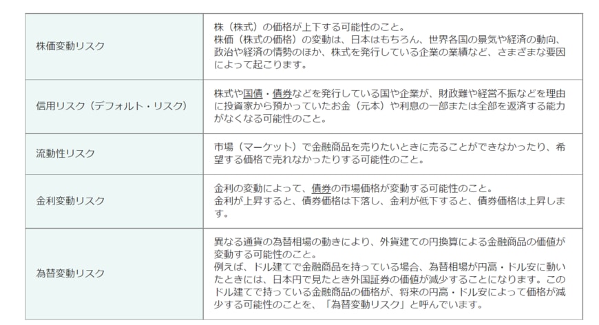 出典：金融庁「投資の基本」