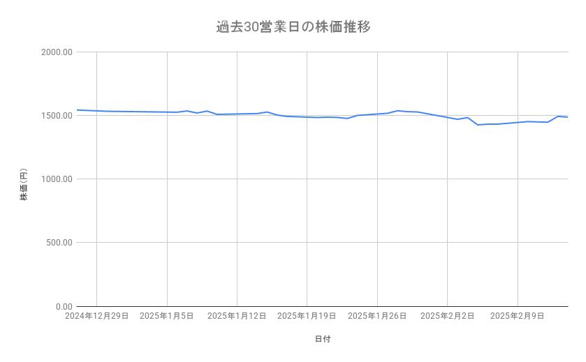 出所：各種資料をもとに筆者作成