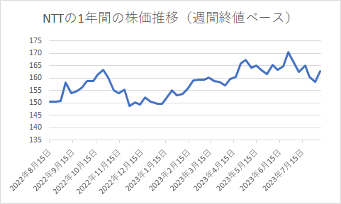 出所：各種資料をもとに筆者作成
