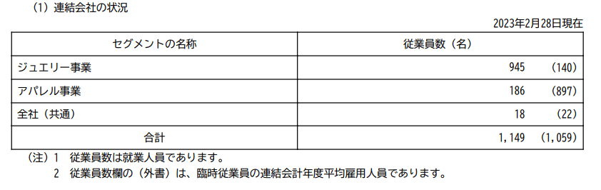 出所：ヨンドシーホールディングス「有価証券報告書」