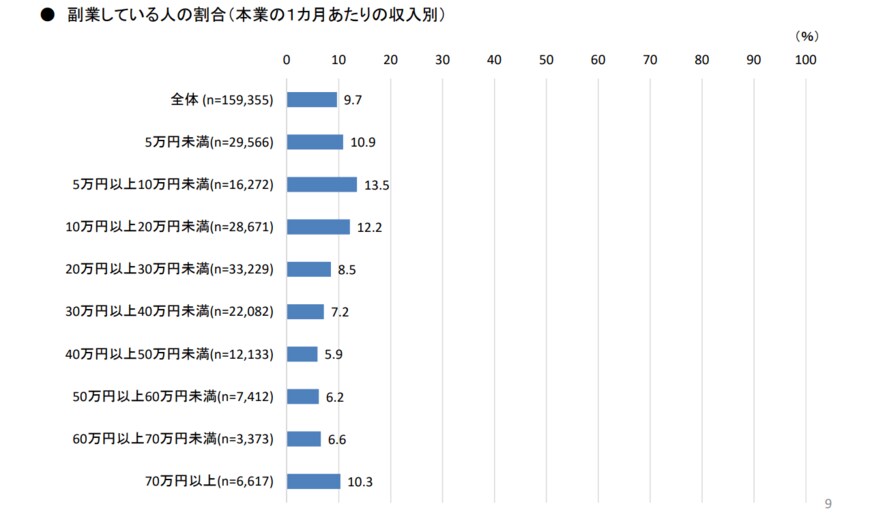 出典：第132回 労働政策審議会安全衛生分科会（令和２年８月19日）「副業・兼業に係る実態把握の内容等について」