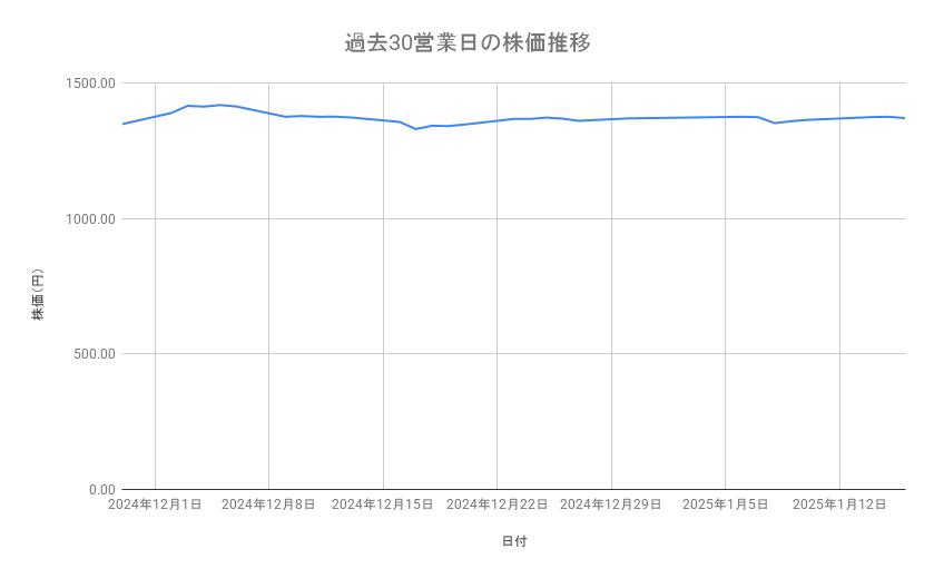 出所：各種資料をもとに筆者作成