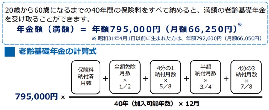 出所：日本年金機構「老齢年金ガイド令和5年度版」