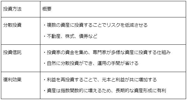 出所：筆者作成