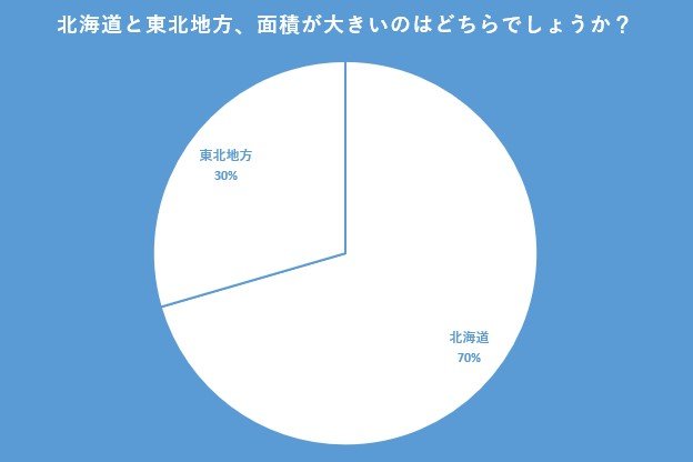 クロス・マーケティング QiQUMOを利用した調査