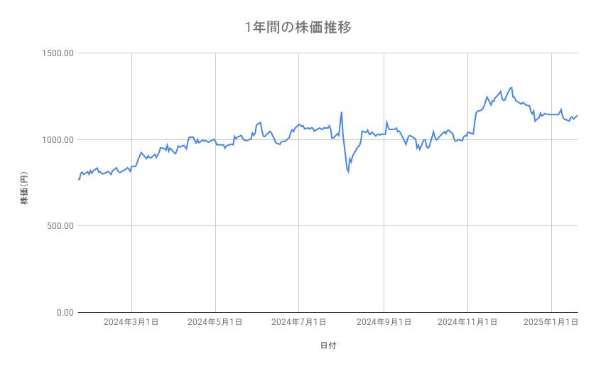出所：各種資料をもとに筆者作成