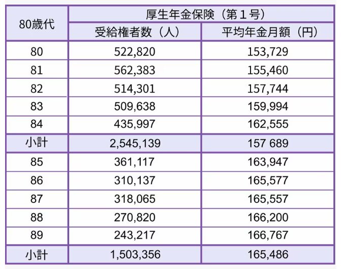 出所：厚生労働省年金局「令和6年度 厚生年金保険・国民年金事業の概況」をもとにLIMO編集部作成