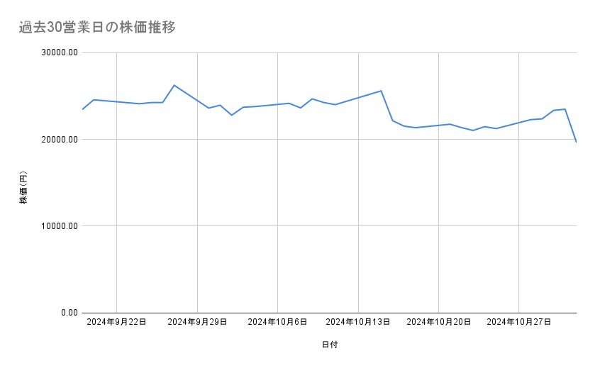 出所：各種資料をもとに筆者作成