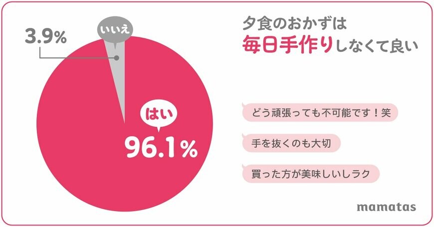 出典：mamatas「令和ママの新常識」調査