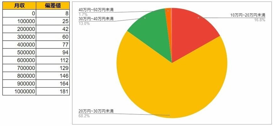 出所：各種資料をもとにLIMO編集部作成