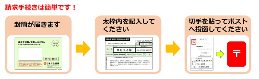 出所：日本年金機構「年金生活者支援給付金請求書（はがき型）が届いた方へ」