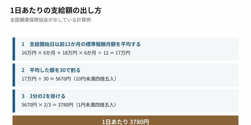 標準報酬月額の平均から1日あたりの額を出します