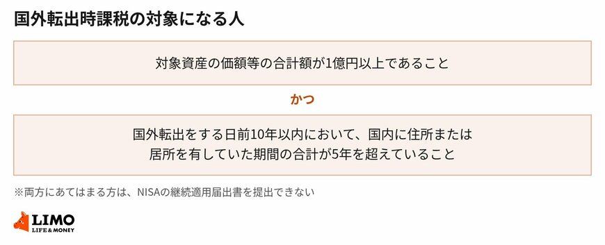 国外転出時課税は、2つの要件の両方にあてはまる場合に対象となります