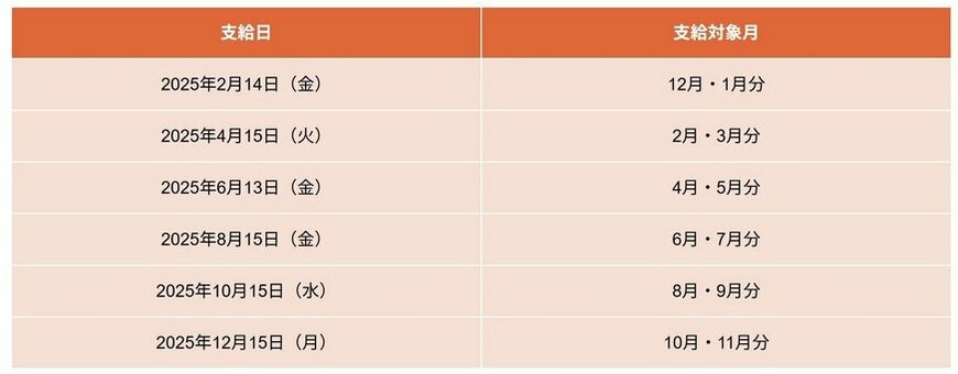 2025年金支給日カレンダー