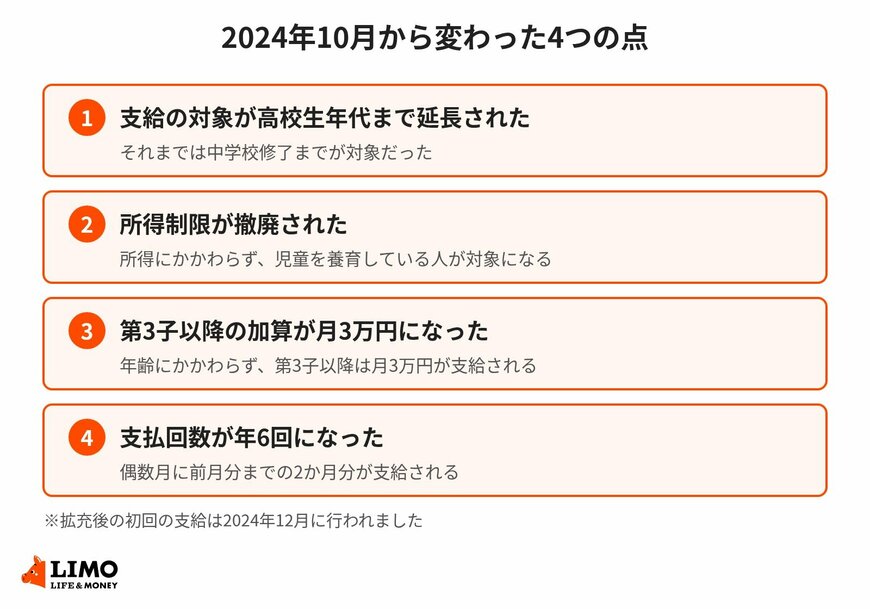 2024年10月から変わった4つの点