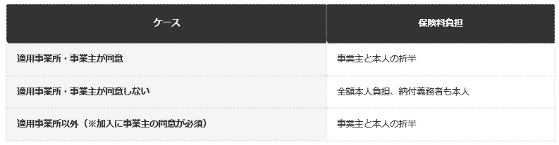前提条件：日本年金機構の公式ページに基づき、高齢任意加入の保険料負担の分かれ道を編集部で整理