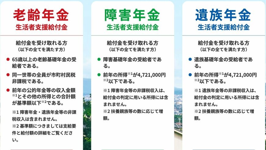 年金生活者支援給付金の概要