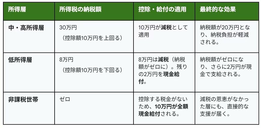 給付付き税額控除の例