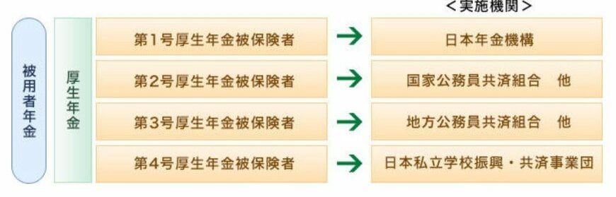 国家公務員共済組合連合会「公的年金制度のあらまし」