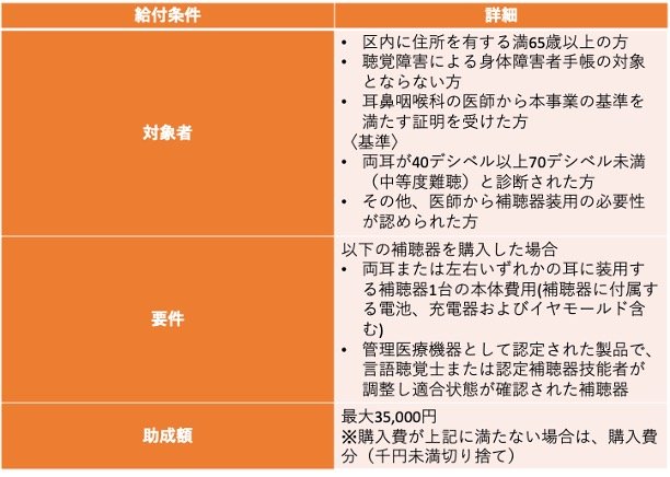 補聴器購入への補助制度