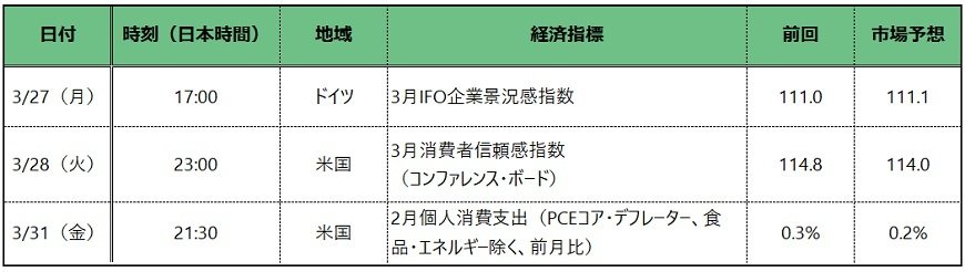 出所：各種報道をもとに筆者作成