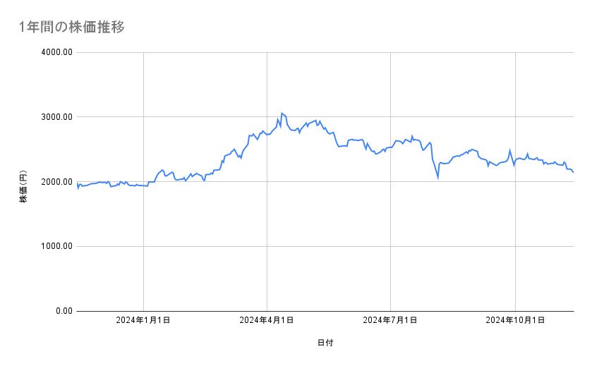 出所：各種資料をもとに筆者作成