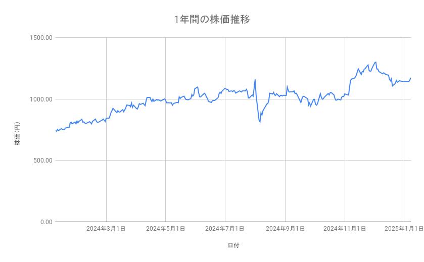 出所：各種資料をもとに筆者作成