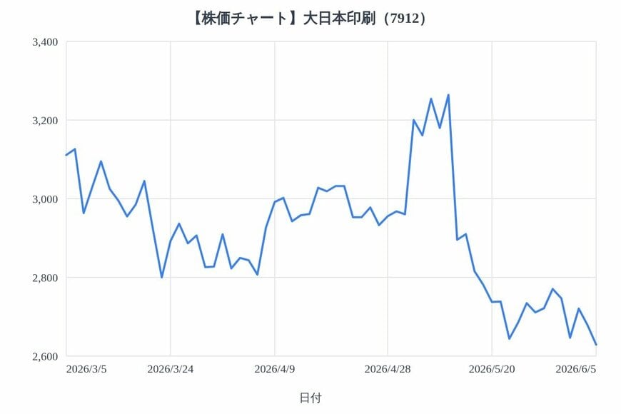 出所：各種資料をもとにLIMO編集部作成
