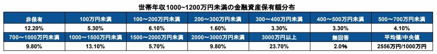 出典：金融広報中央委員会「家計の金融行動に関する世論調査【二人以上世帯調査】令和4年調査結果」をもとに筆者作成