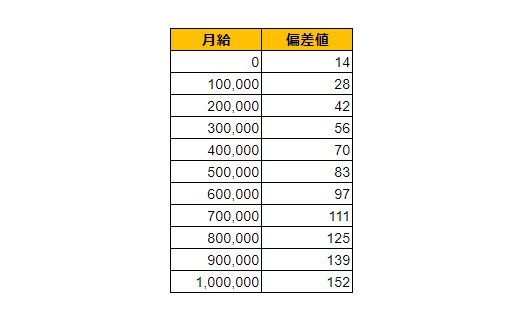 出所：各種資料をもとにLIMO編集部作成