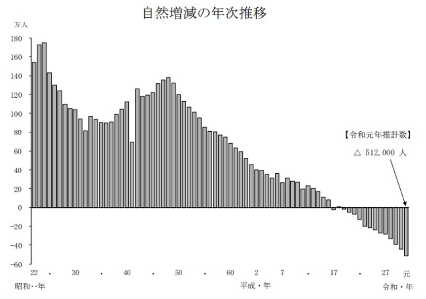 出所：厚生労働省ウェブサイト