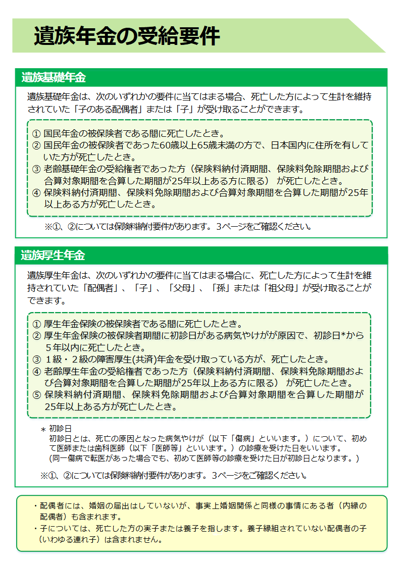 出所：厚生労働省「遺族年金ガイド令和4年度版」