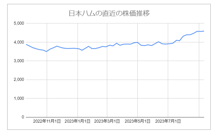 出所：各種資料をもとに筆者作成