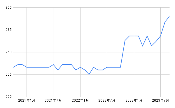 出所：各種資料をもとに筆者作成