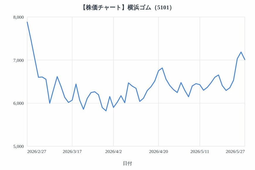 出所：各種資料をもとにLIMO編集部作成