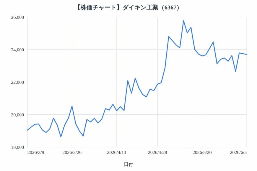 出所：各種資料をもとにLIMO編集部作成