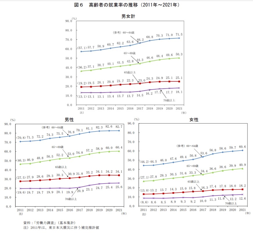 出所：総務省「統計トピックスNo.132統計からみた我が国の高齢者－「敬老の日」にちなんで－」
