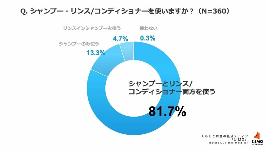 出所：株式会社ナビゲータープラットフォーム