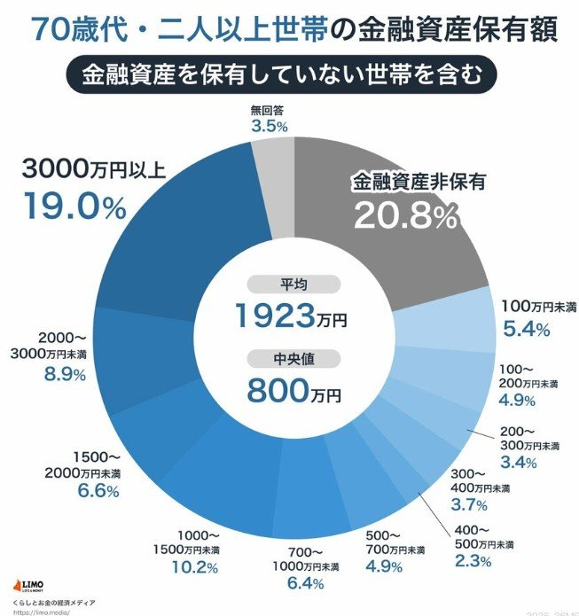 出所:金融経済教育推進機構「家計の金融行動に関する世論調査 2024年」をもとにLIMO編集部作成