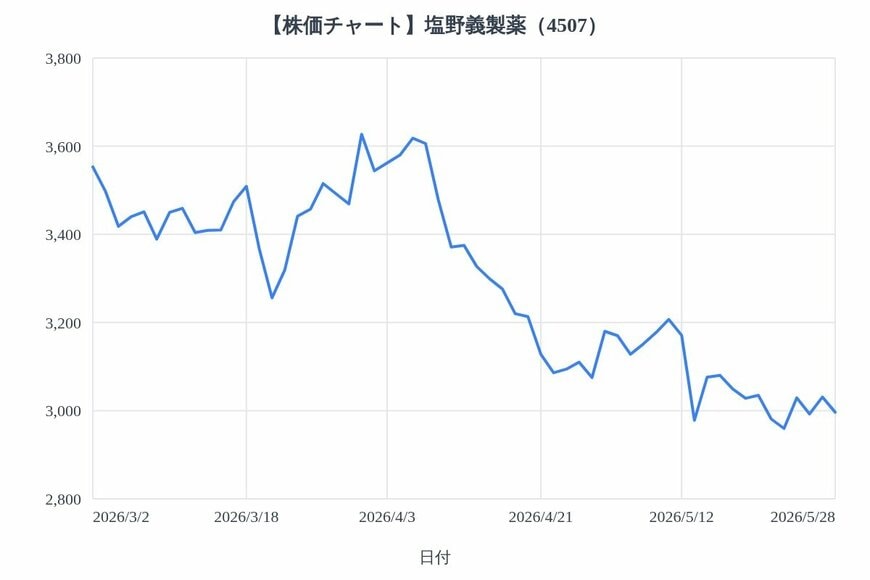 出所：各種資料をもとにLIMO編集部作成