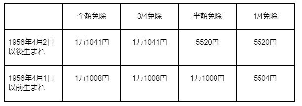 出所：筆者作成