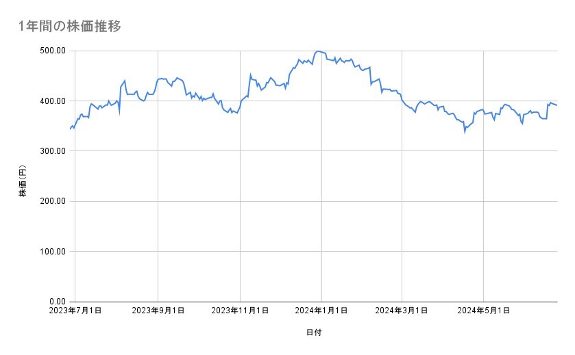 出所：各種資料をもとに筆者作成