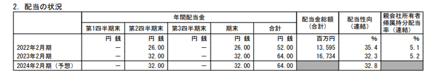 出所：株式会社安川電機「2023年2月期 決算短信〔ＩＦＲＳ〕（連結）」