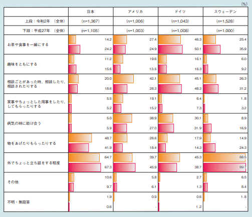【出典】令和3年版高齢社会白書