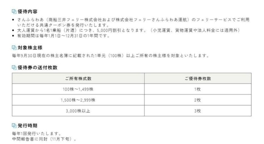 出所：株式会社商船三井「株主優待制度」