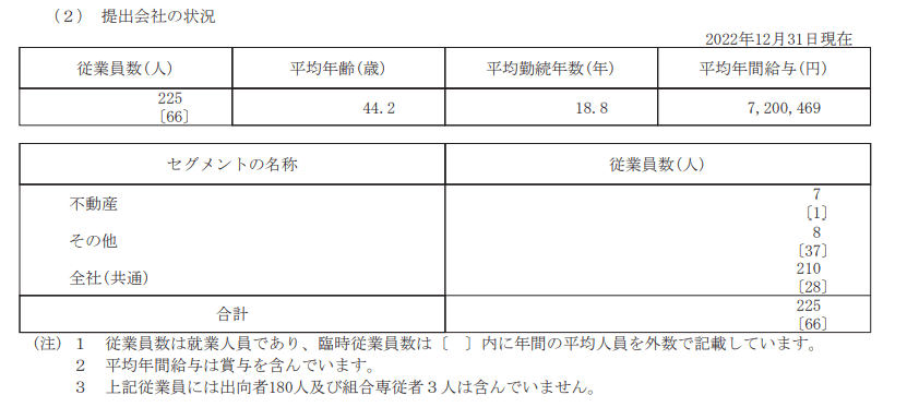出所：日清紡ホールディングス「有価証券報告書」
