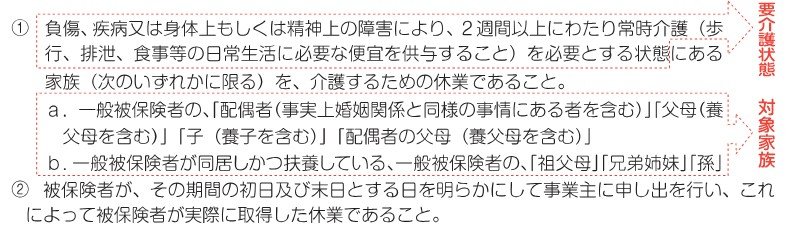 出所:厚生労働省「介護休業給付の内容及び支給申請手続について」