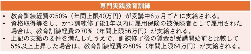 専門実践教育訓練給付金とは